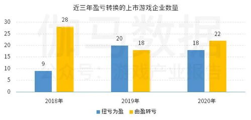 網游概念指數企穩，上市與非上市游企雙強榜單揭曉，房地產跨界轉型成看點