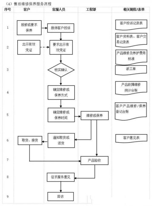 工廠(chǎng)管理流程全套解析 全面覆蓋，實(shí)用落地