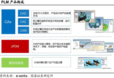 工業(yè)軟件行業(yè)國(guó)產(chǎn)替代勢(shì)在必行 機(jī)遇、挑戰(zhàn)與路徑啟示