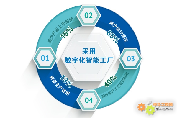 新松數(shù)字化智能工廠(chǎng)驚艷2015埃森焊接與切割展，引領(lǐng)工控新潮流