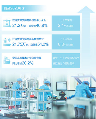 金融活水潤(rùn)科創(chuàng) 推動(dòng)企業(yè)掌握核心技術(shù)的戰(zhàn)略路徑
